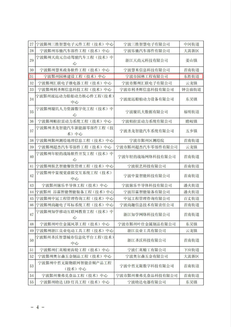 鄞科〔2021〕19號(hào) 關(guān)于公布2021年鄞州區(qū)企業(yè)工程（技術(shù)）中心名單的通知_03_meitu_5.jpg